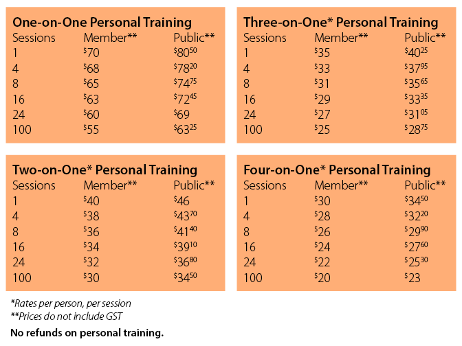 Personal Training Rates