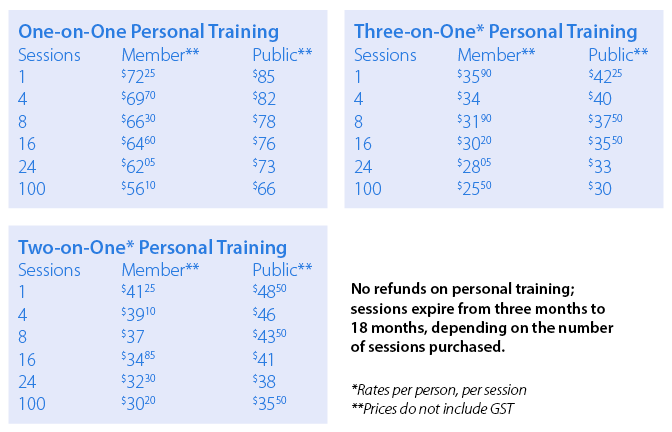 Personal Training Rates