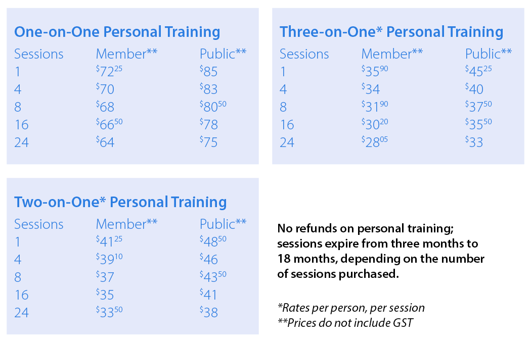 Personal Training Rates